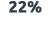 22%