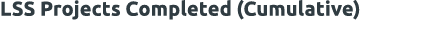 LSS Projects Completed (Cumulative)
