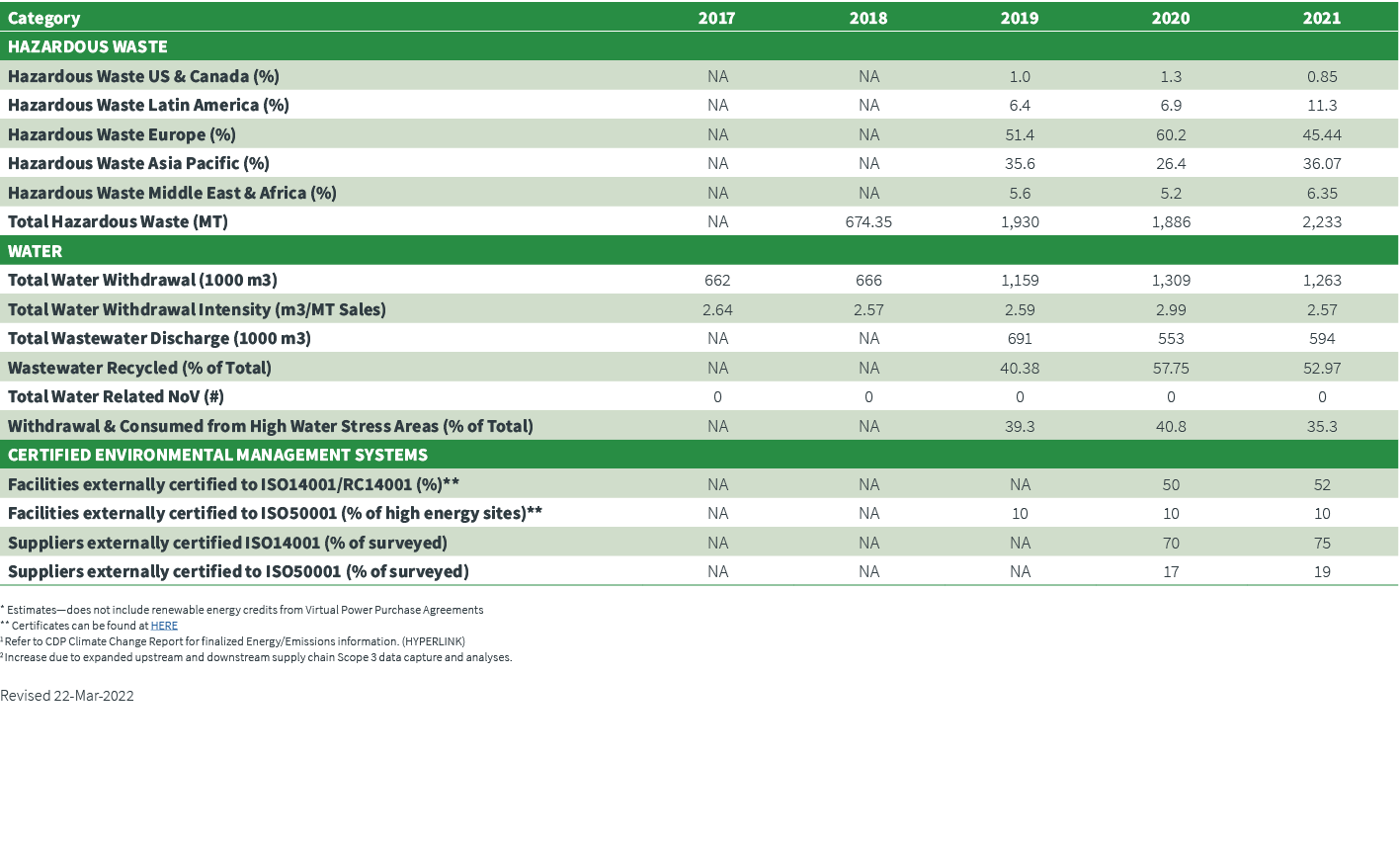  * Estimates—does not include renewable energy credits from Virtual Power Purchase Agreements ** Certificates can be ...