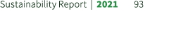 Sustainability Report | 2021 93