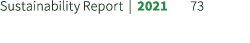 Sustainability Report | 2021 73