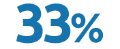 33% 