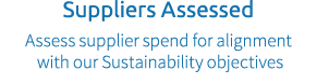 Suppliers Assessed Assess supplier spend for alignment with our Sustainability objectives